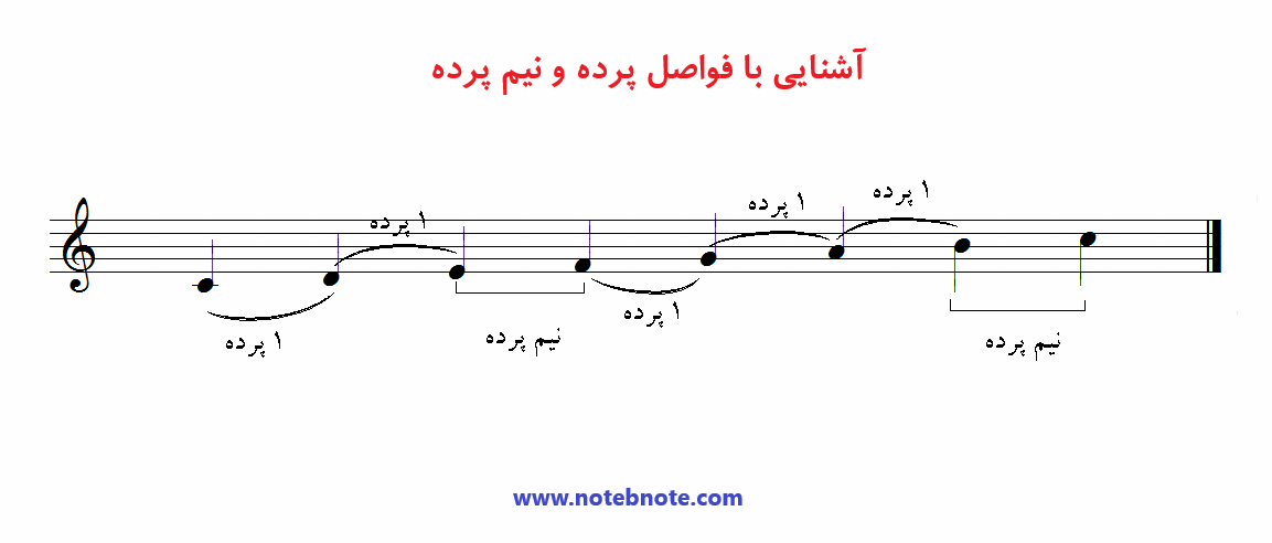 آشنایی با فواصل پرده و نیم پرده